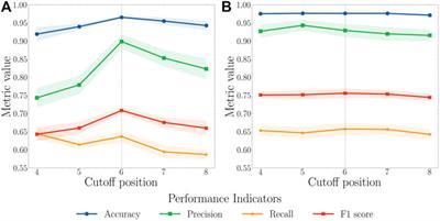 PASSer2.0: Accurate Prediction of Protein Allosteric Sites Through Automated Machine Learning